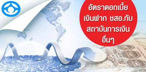 อัตราดอกเบี้ยธนาคาร update 19 มิถุนายน 2568