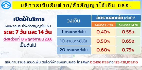 7 วัน 14 วัน